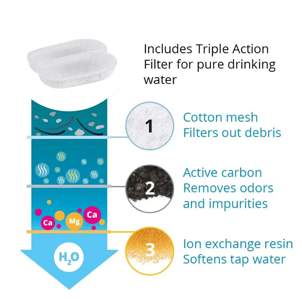 Pawira™ Filter Refill Pack (8pcs)